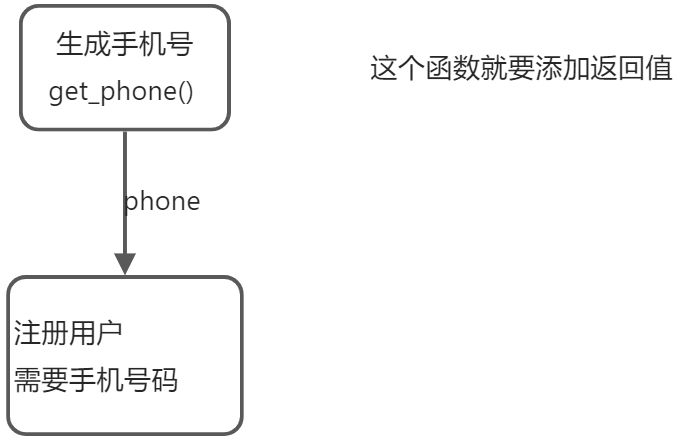 函数基础🎈 - 图1