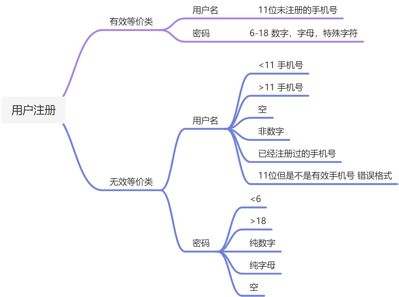 快速开始 - 图5