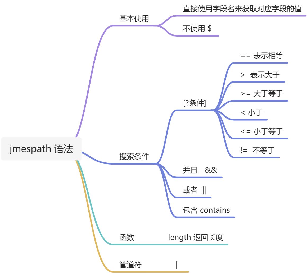 JMeter JMESpath 提取器，断言 - 图19