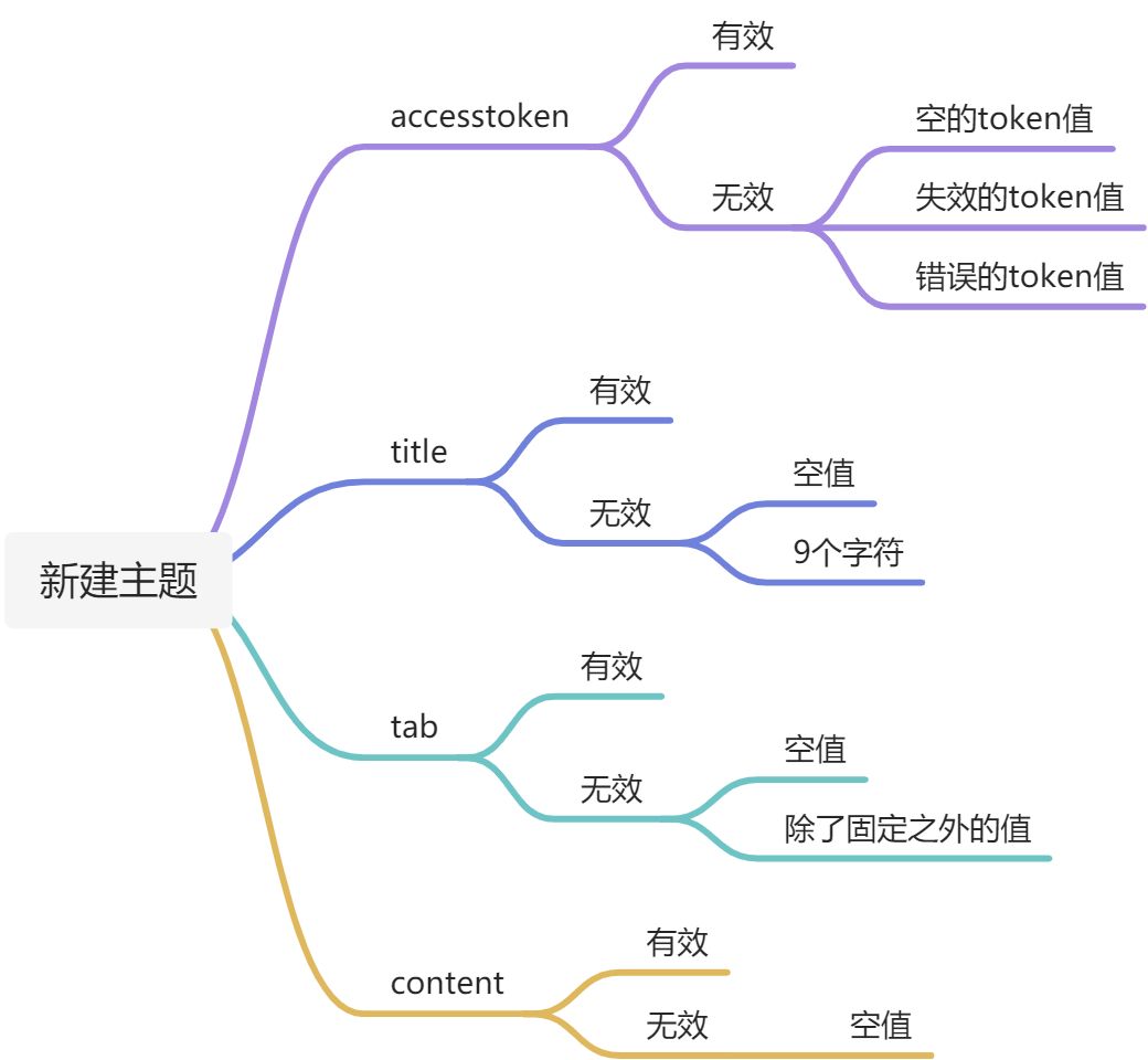 Postman CSV参数化 - 图1