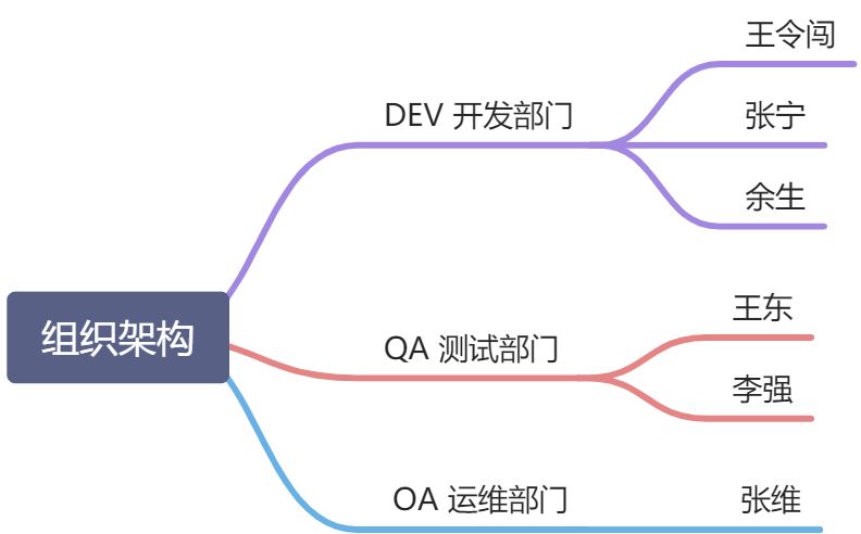 Linux-04 - 图1