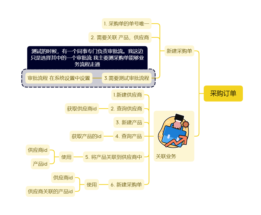 采购订单.png