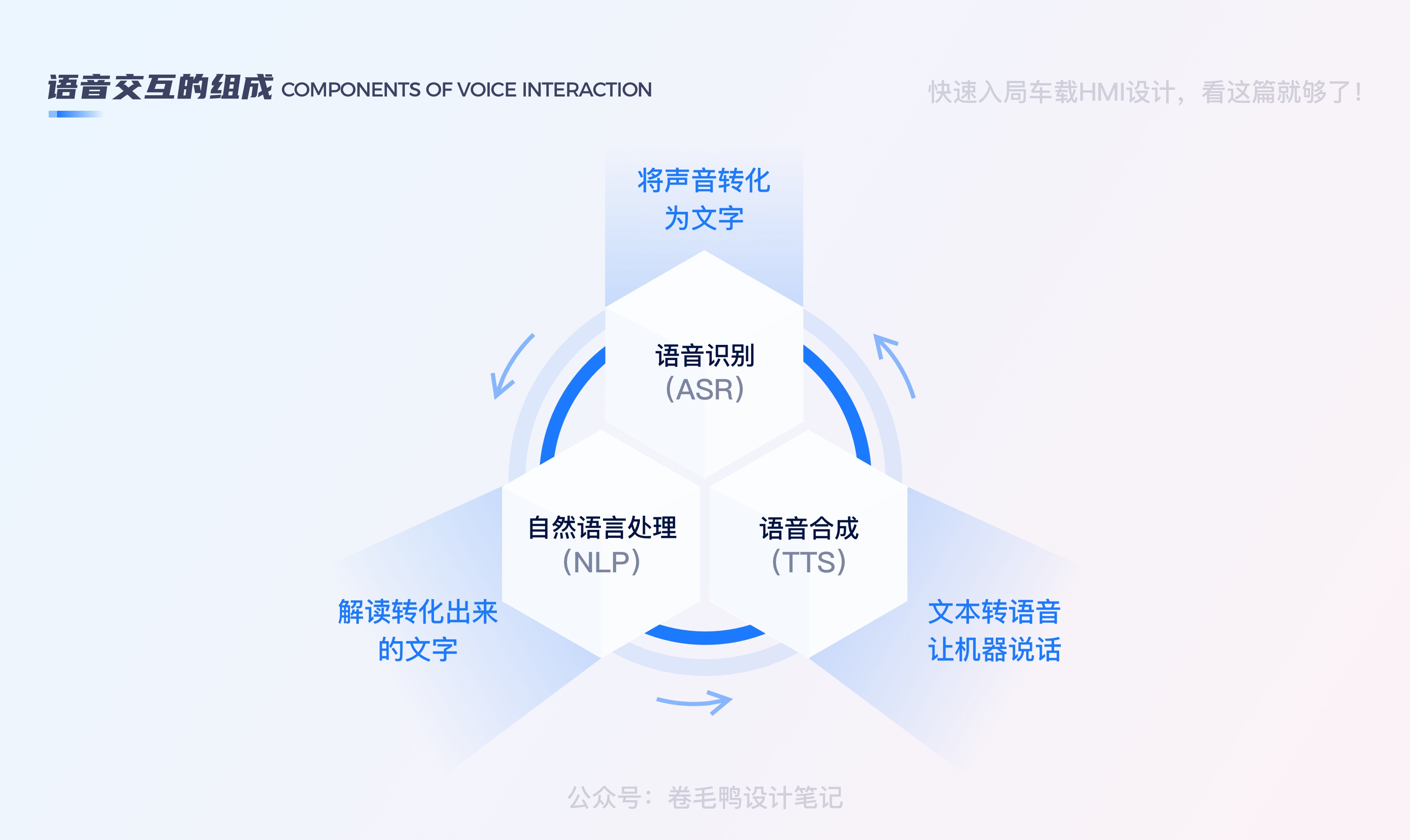 快速入局车载HMI，看这篇就够了! (下) - 图14