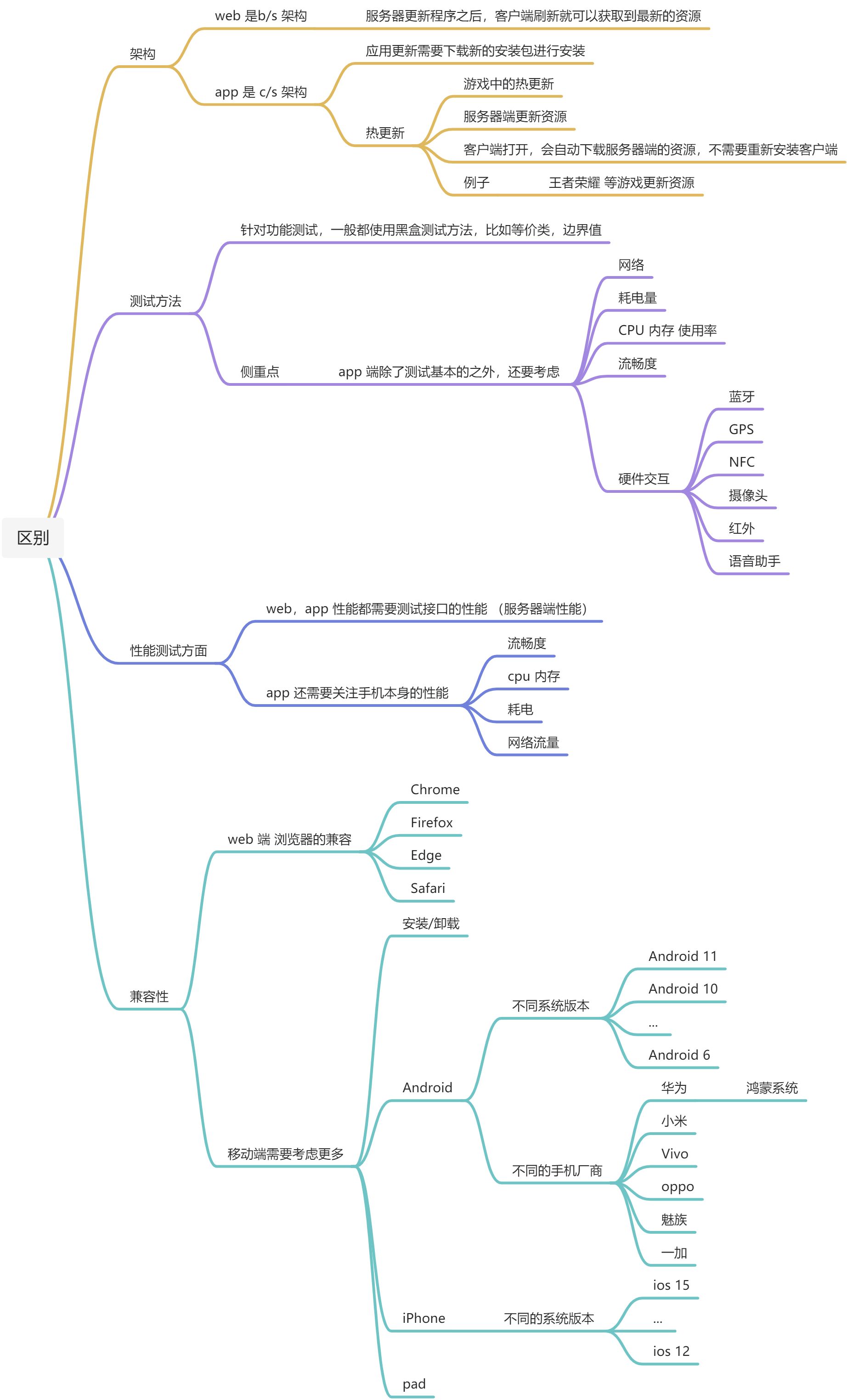 移动端测试 - 图1