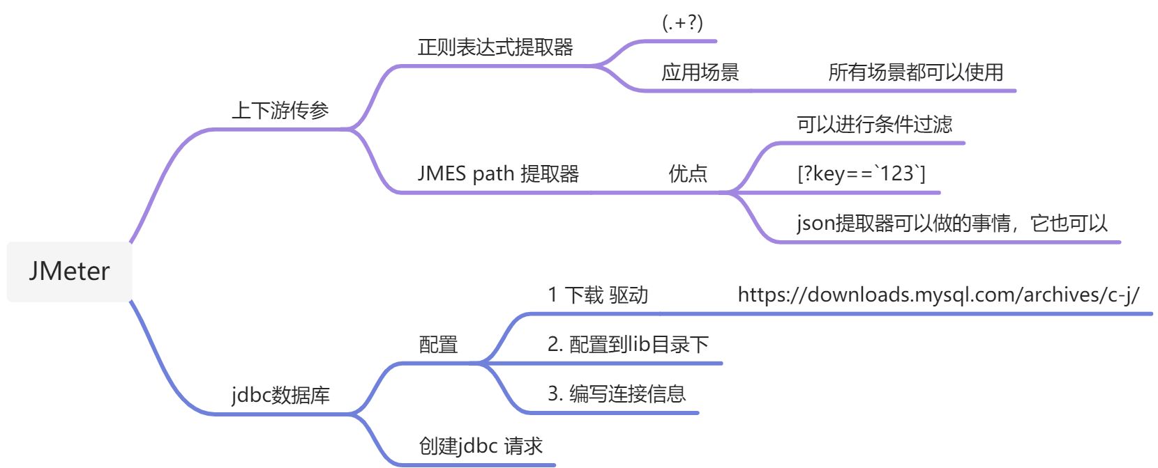 JMeter JDBC 数据库连接 - 图11