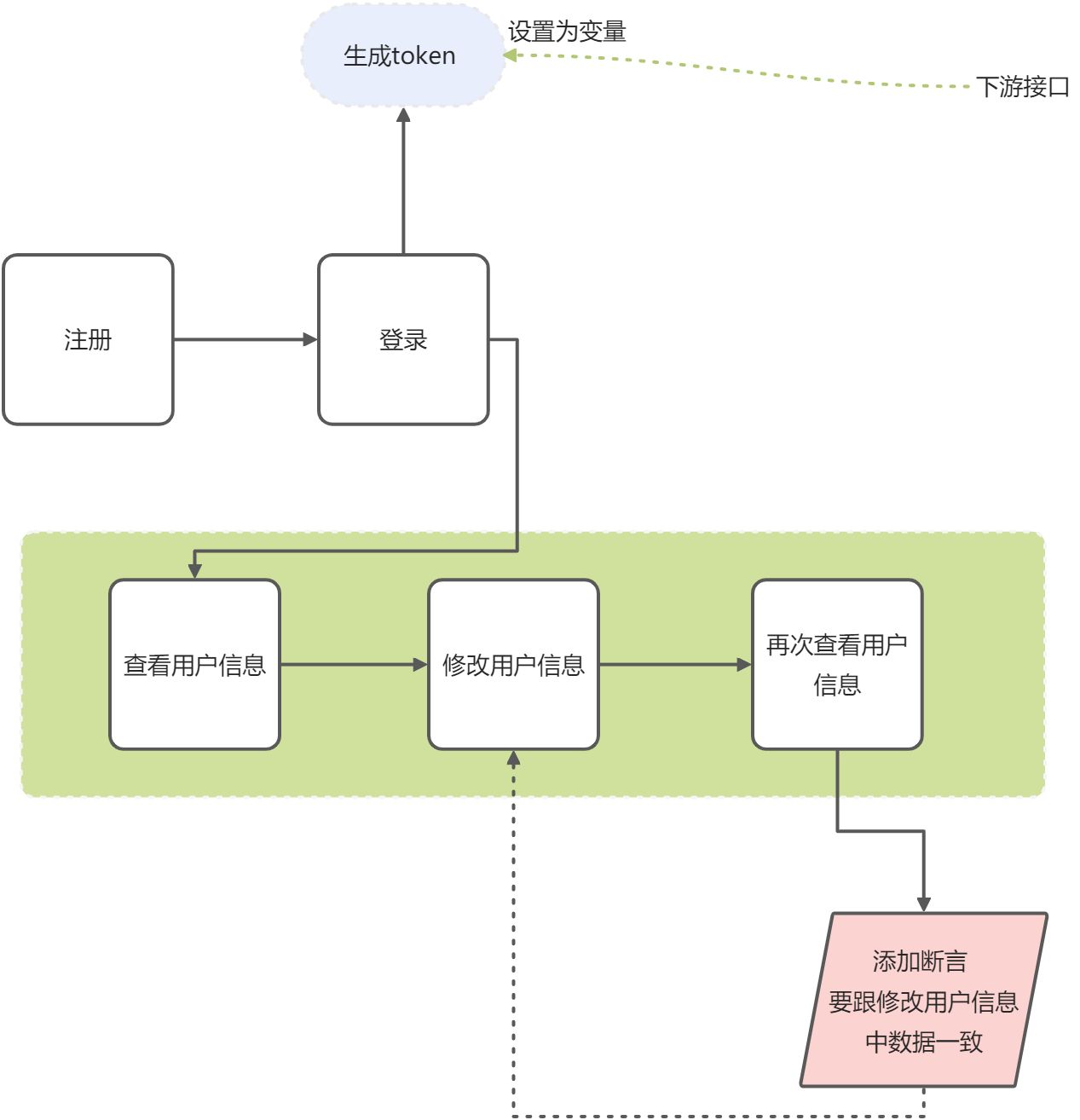 JMeter 断言 - 图6