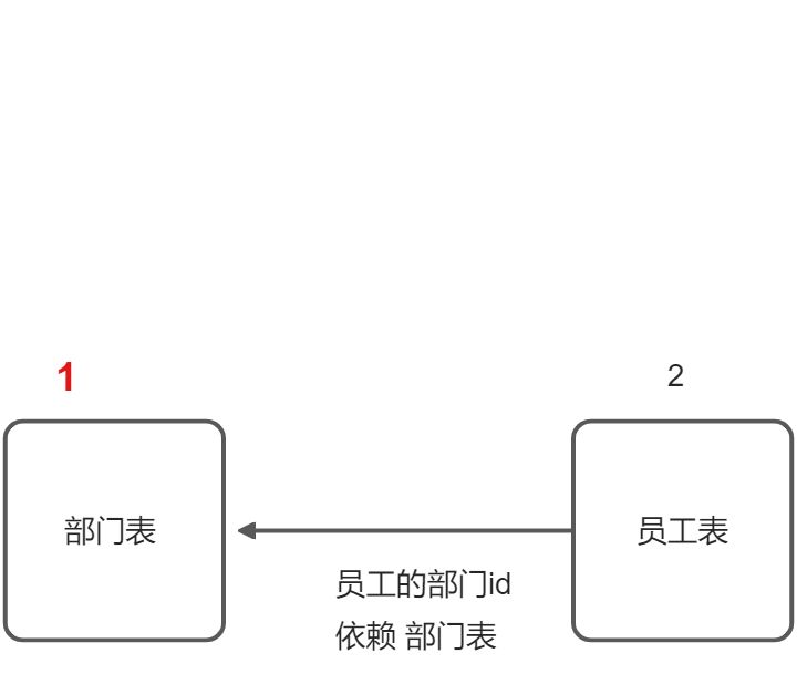 Mysql-05 - 图3