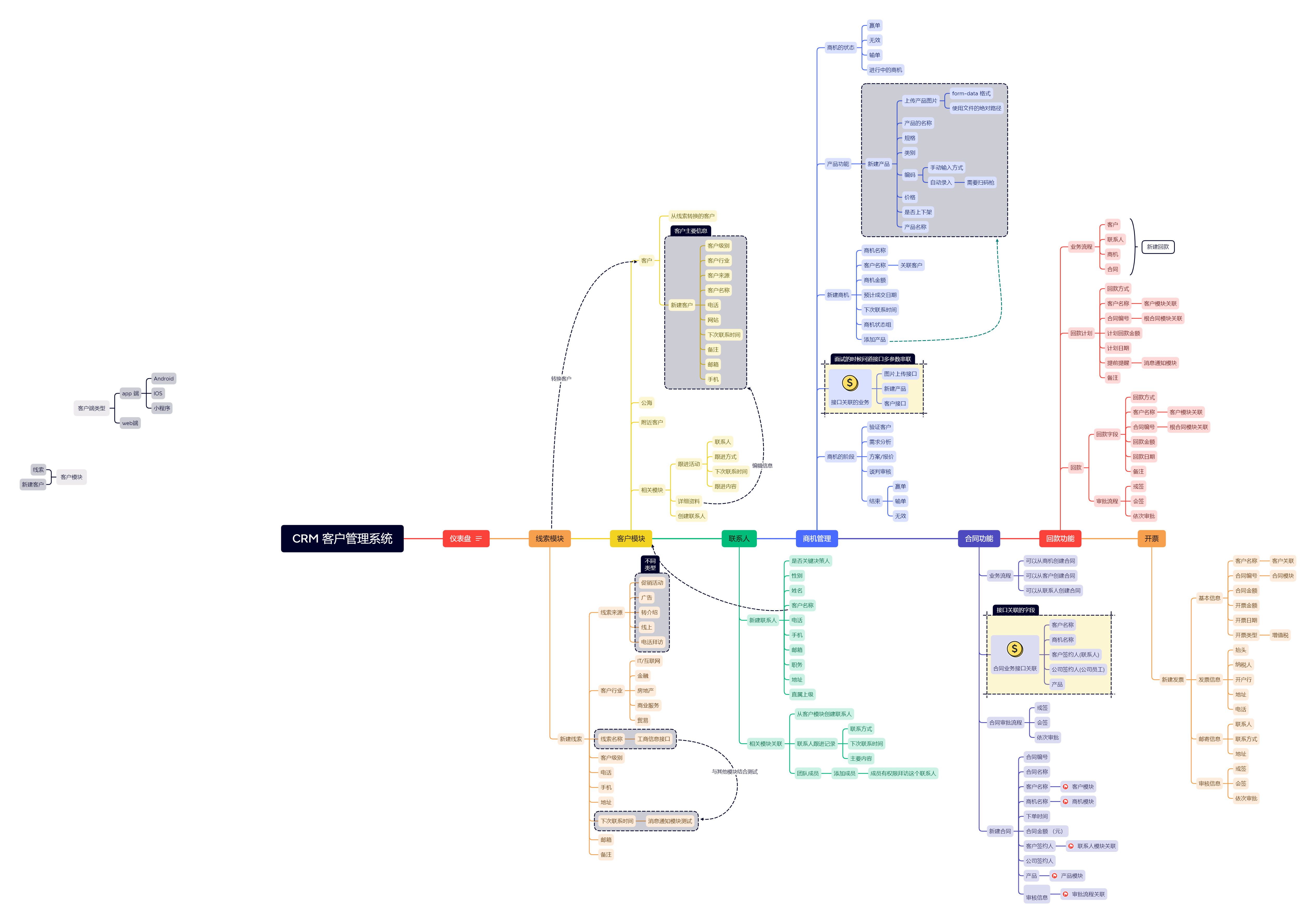 CRM 客户管理系统.png