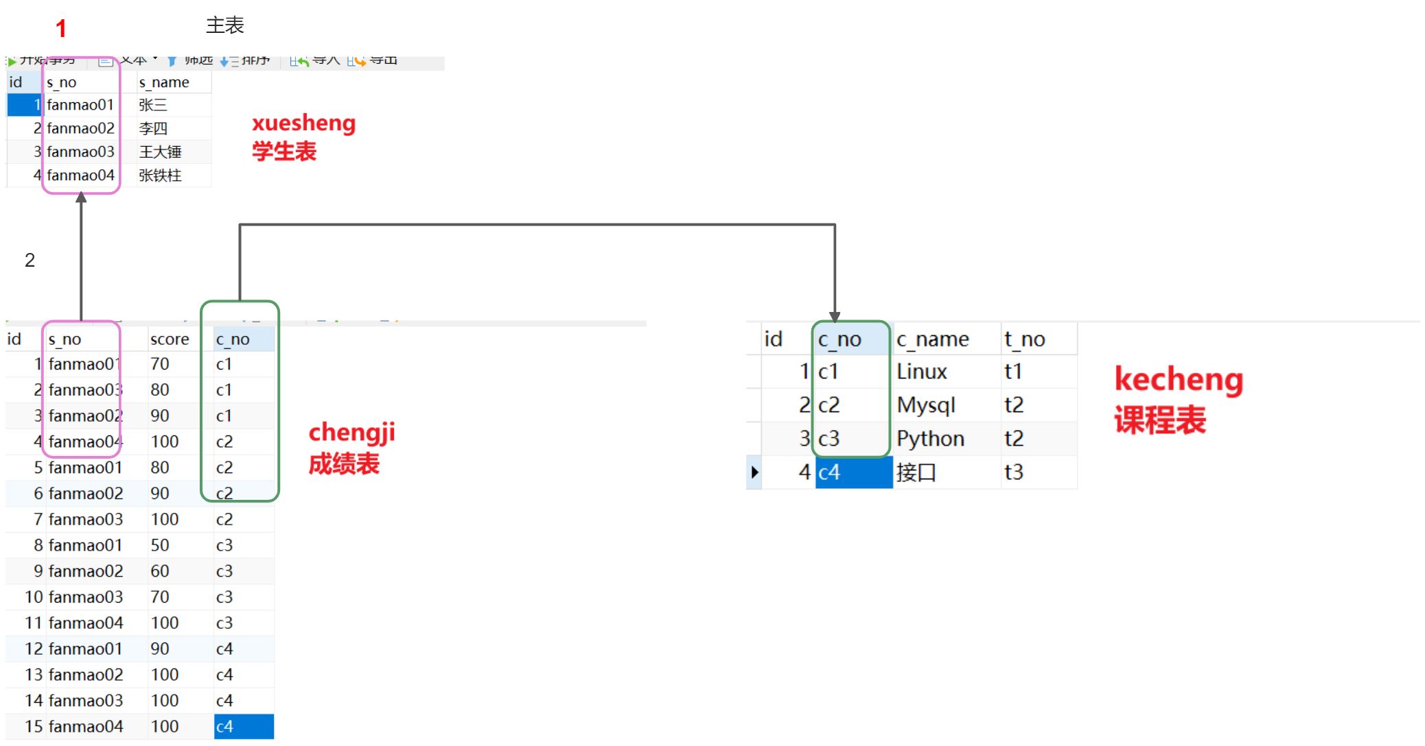 Mysql-04 多表查询 - 图10