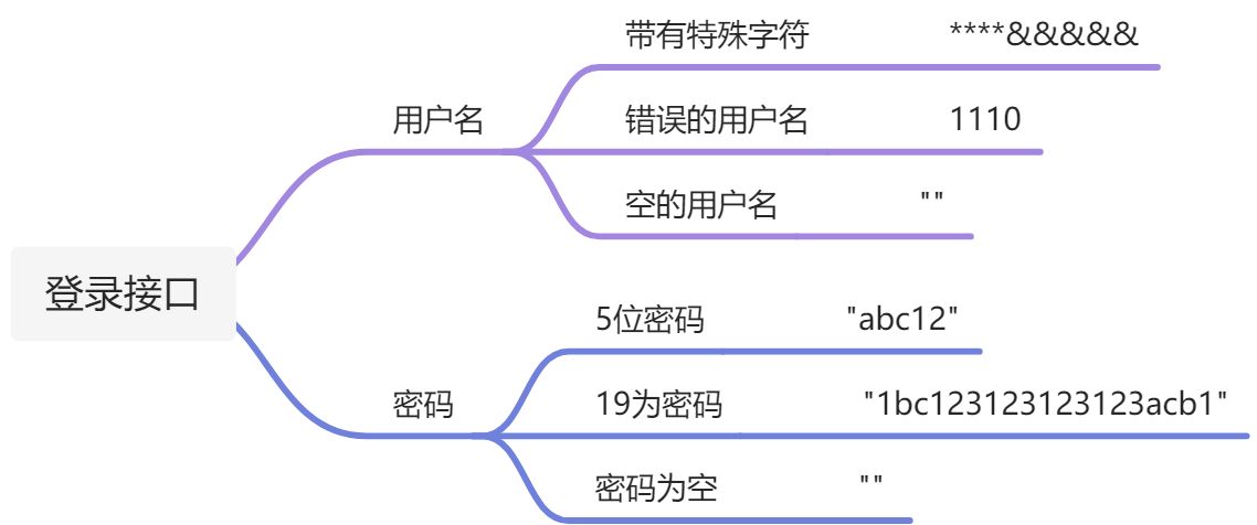 python 开发测试辅助工具 - 图1