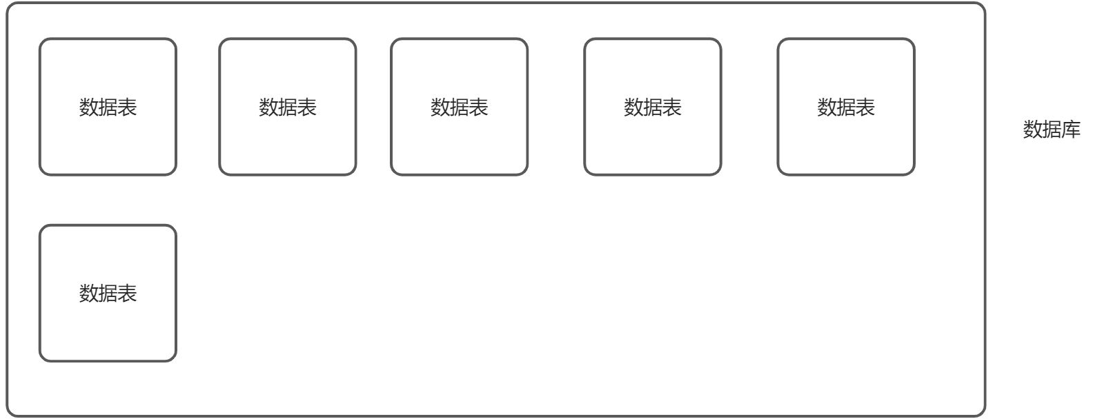 Mysql-05 数据库操作增删改查 - 图1