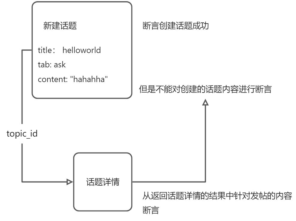 添加断言 - 图1