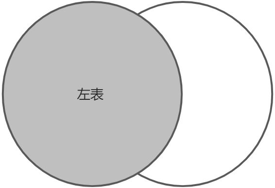 Mysql 多表查询 - 图12