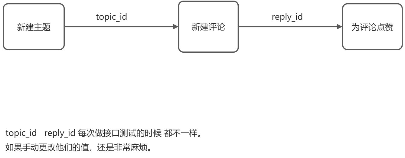 上下游传参-进阶 - 图1