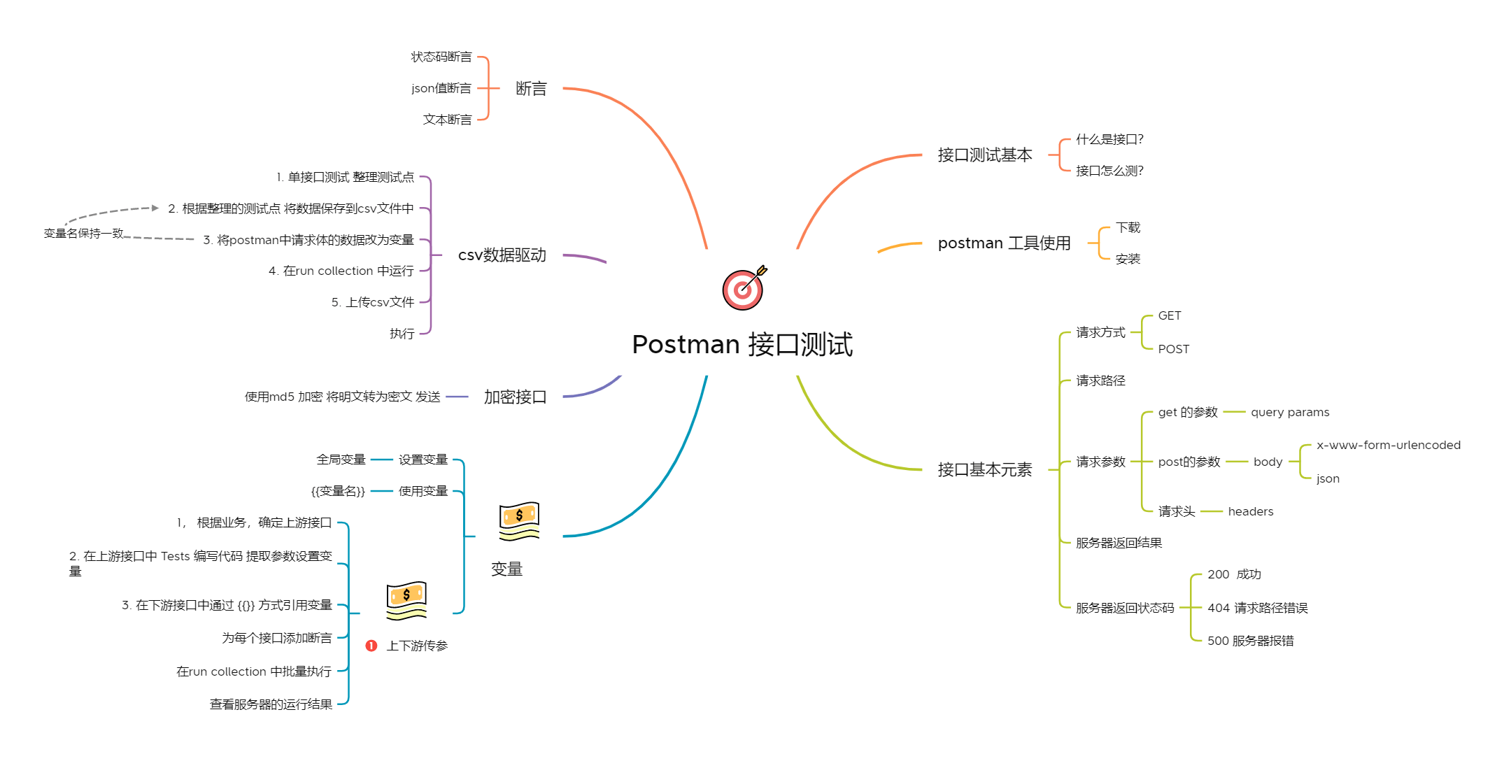 Postman 接口测试2.png