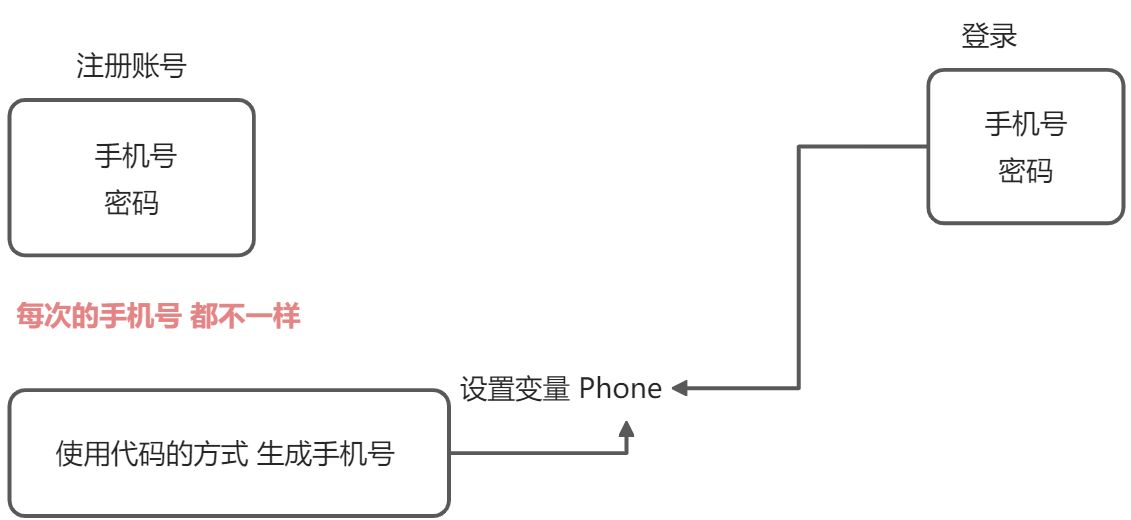 postman接口练习 - 图1