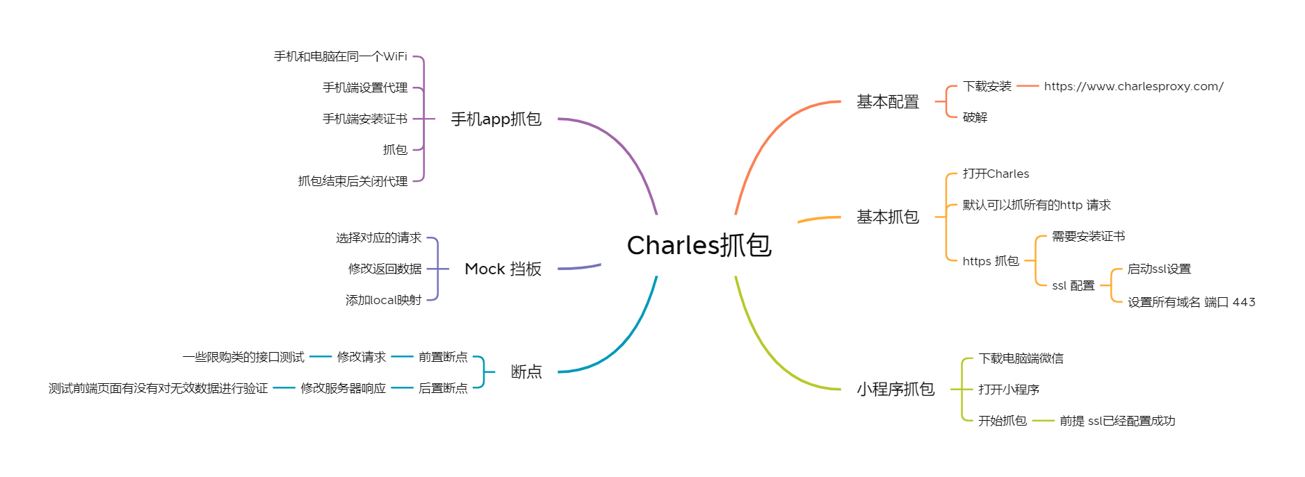 Charles抓包.png