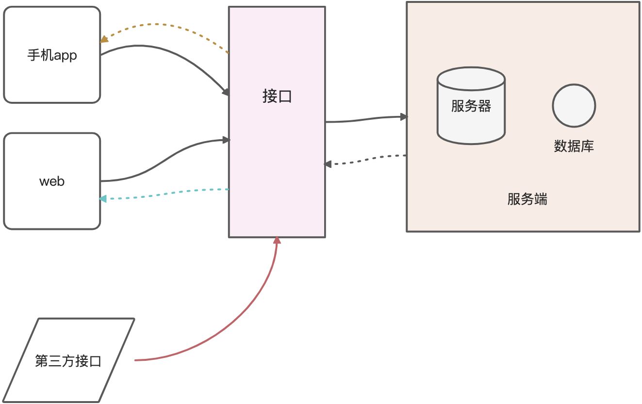 接口基础 - 图1