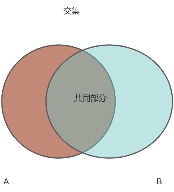 Mysql-04 多表查询 - 图1