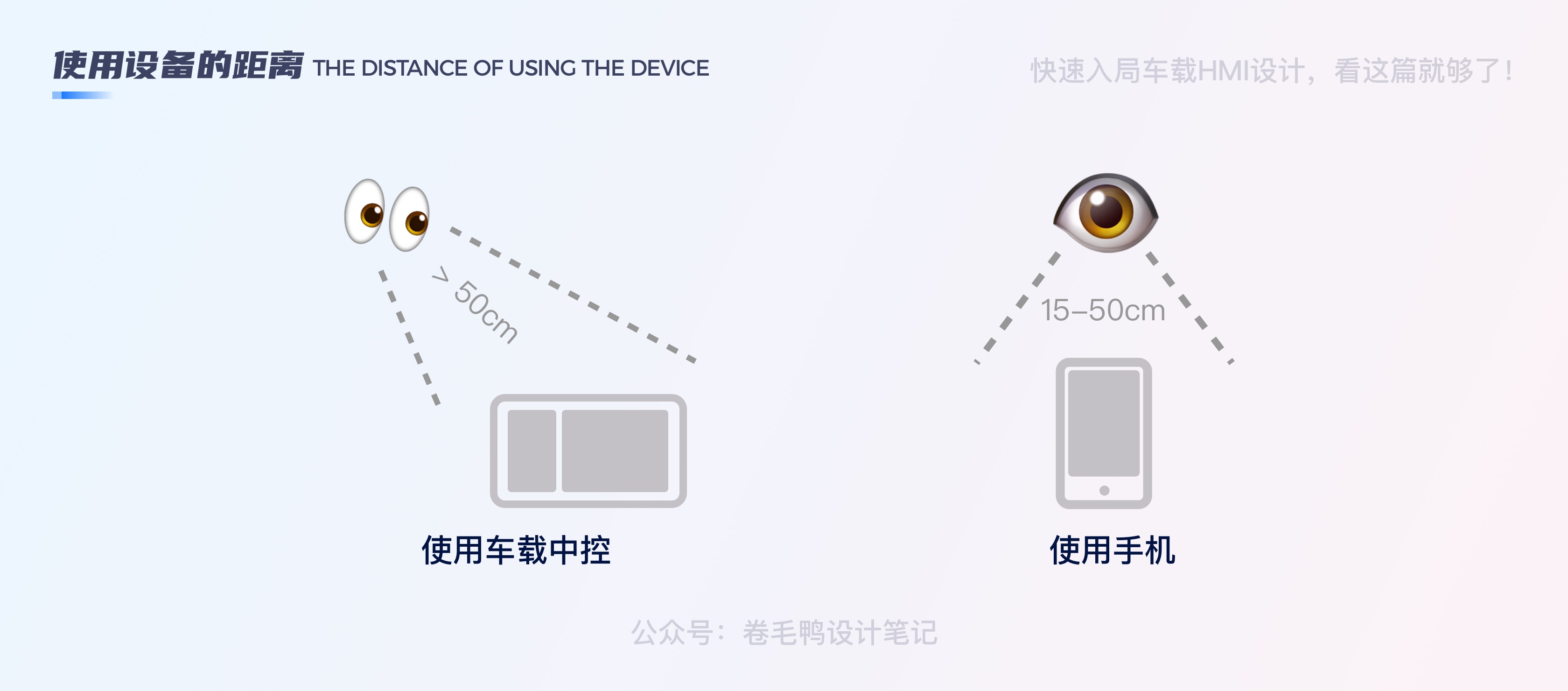 快速入局车载HMI，看这篇就够了! (下) - 图10