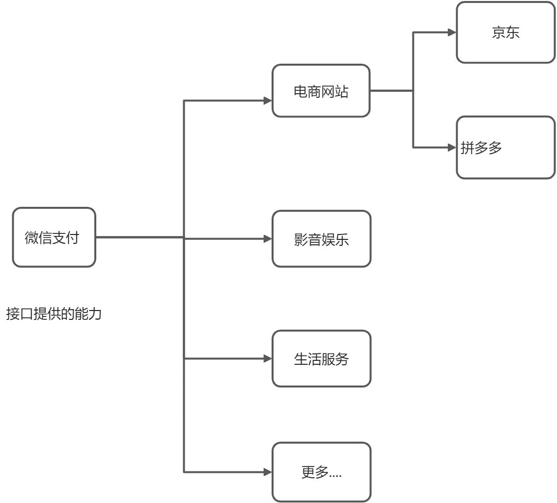 接口基础 - 图1