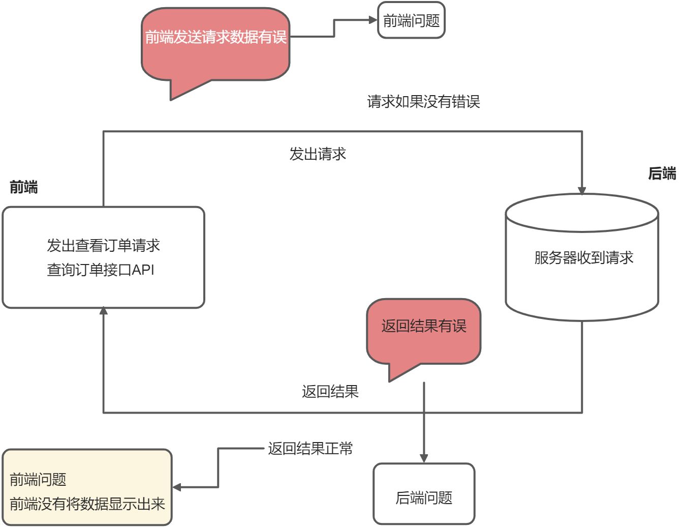 抓包 - 图1