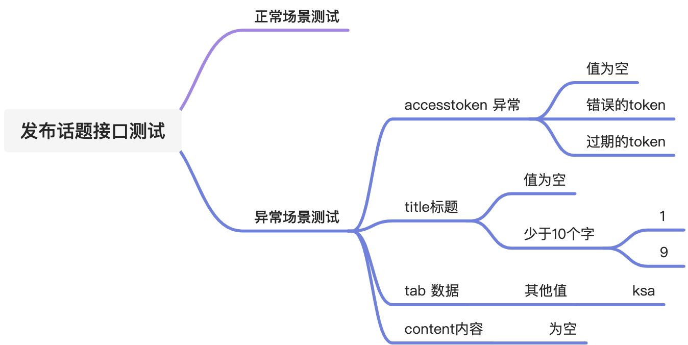 postman-03 csv文件驱动 - 图1