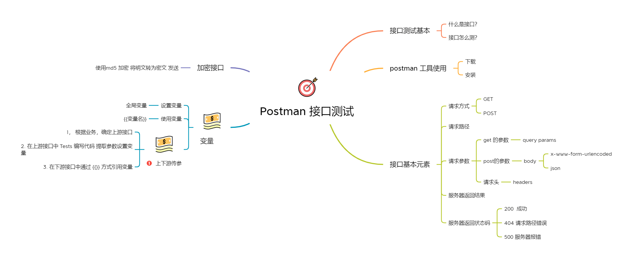 Postman 接口测试.png