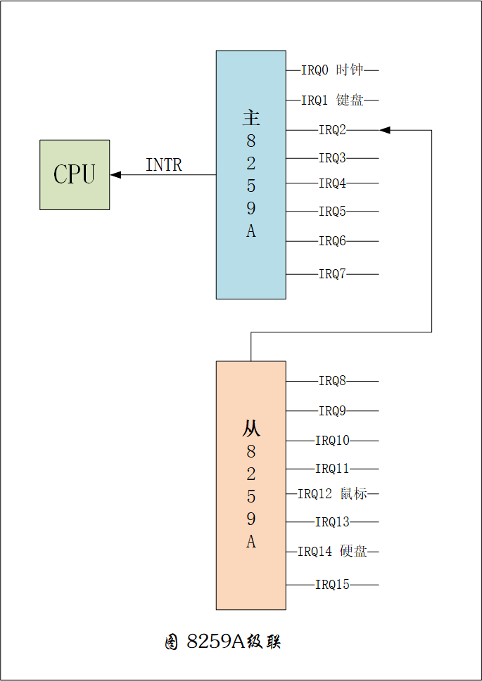 一文讲透计算机的“中断” - 图6