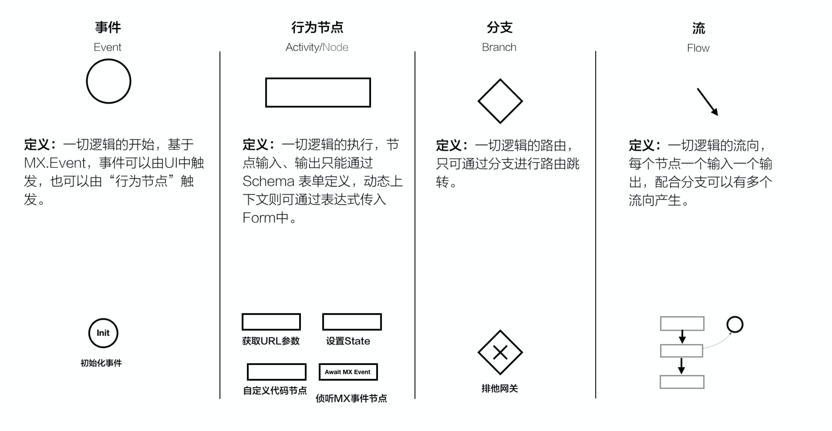 4. iMove 基于 X6   form-render 背后的思考 - 图9