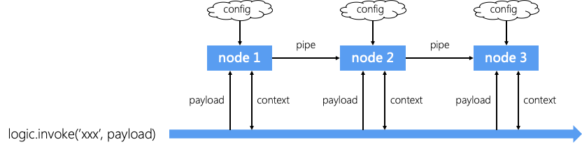 3. 登上 Github 趋势榜，iMove 原理技术大揭秘! - 图10