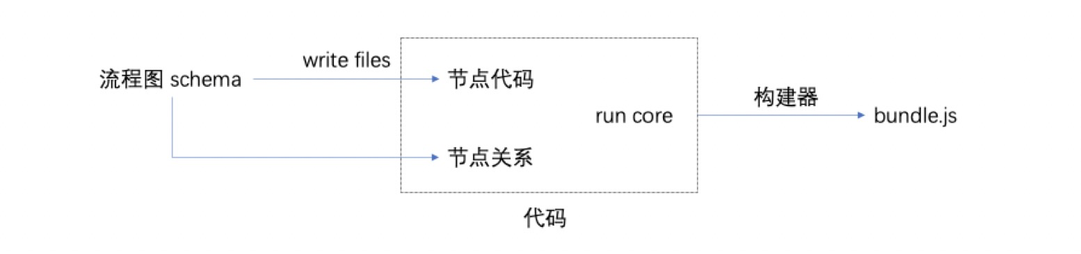 4. iMove 基于 X6   form-render 背后的思考 - 图16