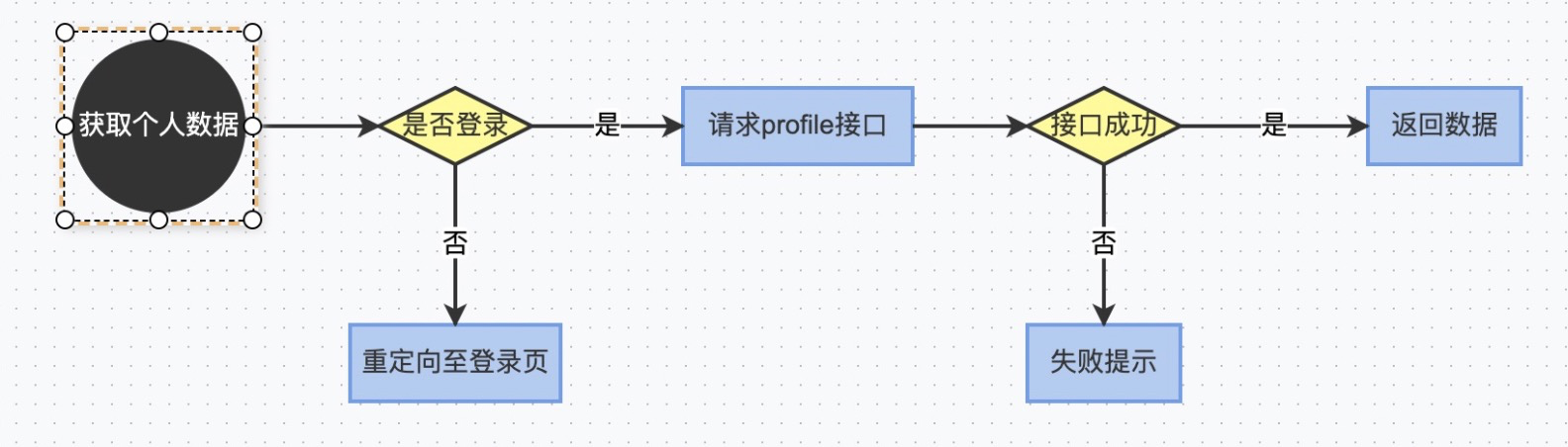 4. iMove 基于 X6   form-render 背后的思考 - 图15