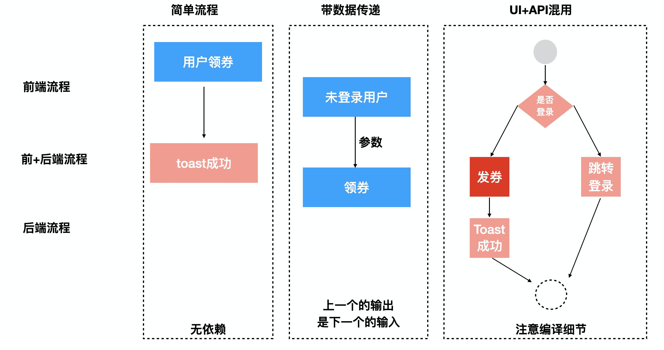 3. 登上 Github 趋势榜，iMove 原理技术大揭秘! - 图4