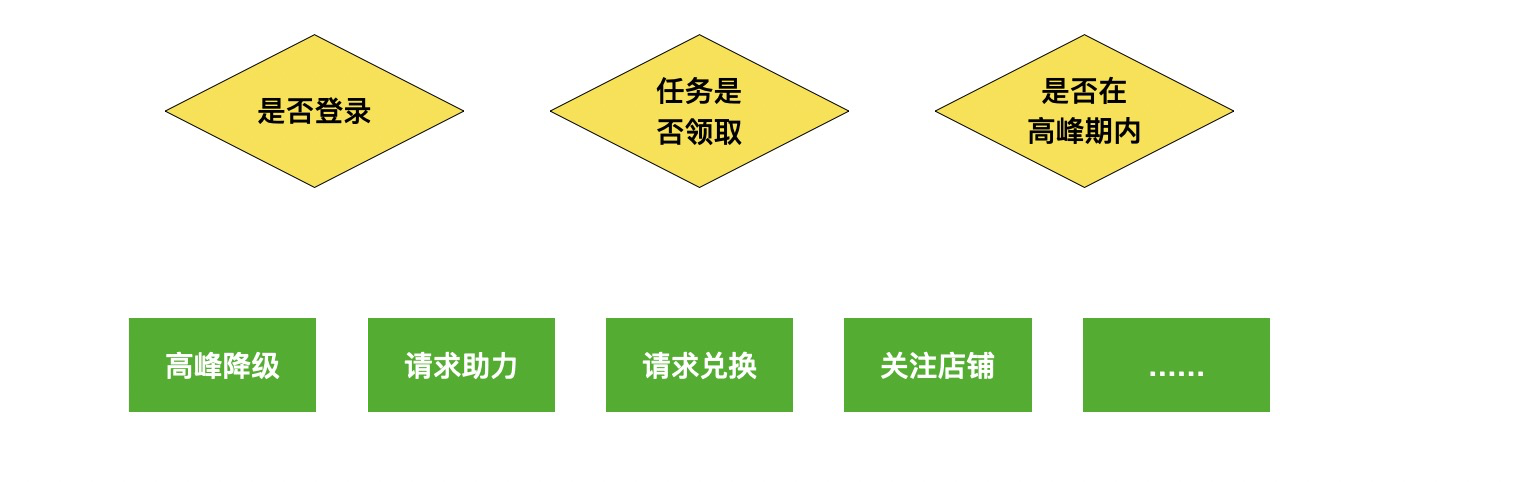 4. iMove 基于 X6   form-render 背后的思考 - 图1