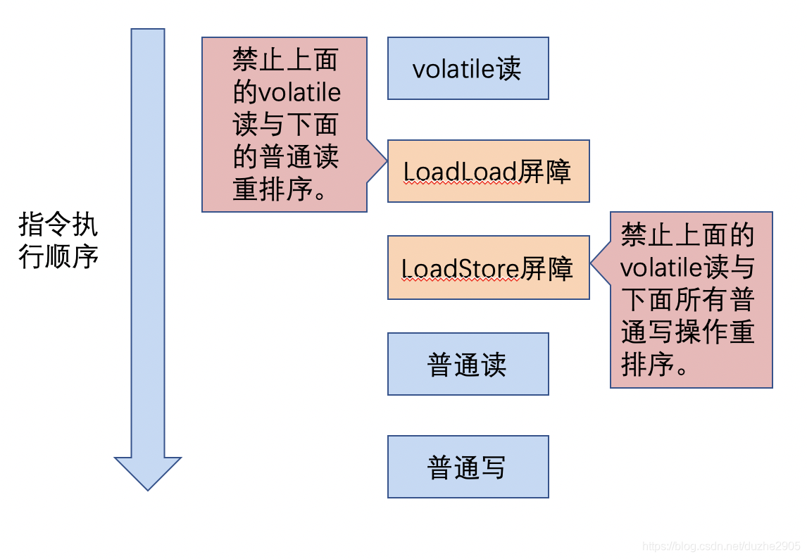 7 内存模型与线程 - 图8