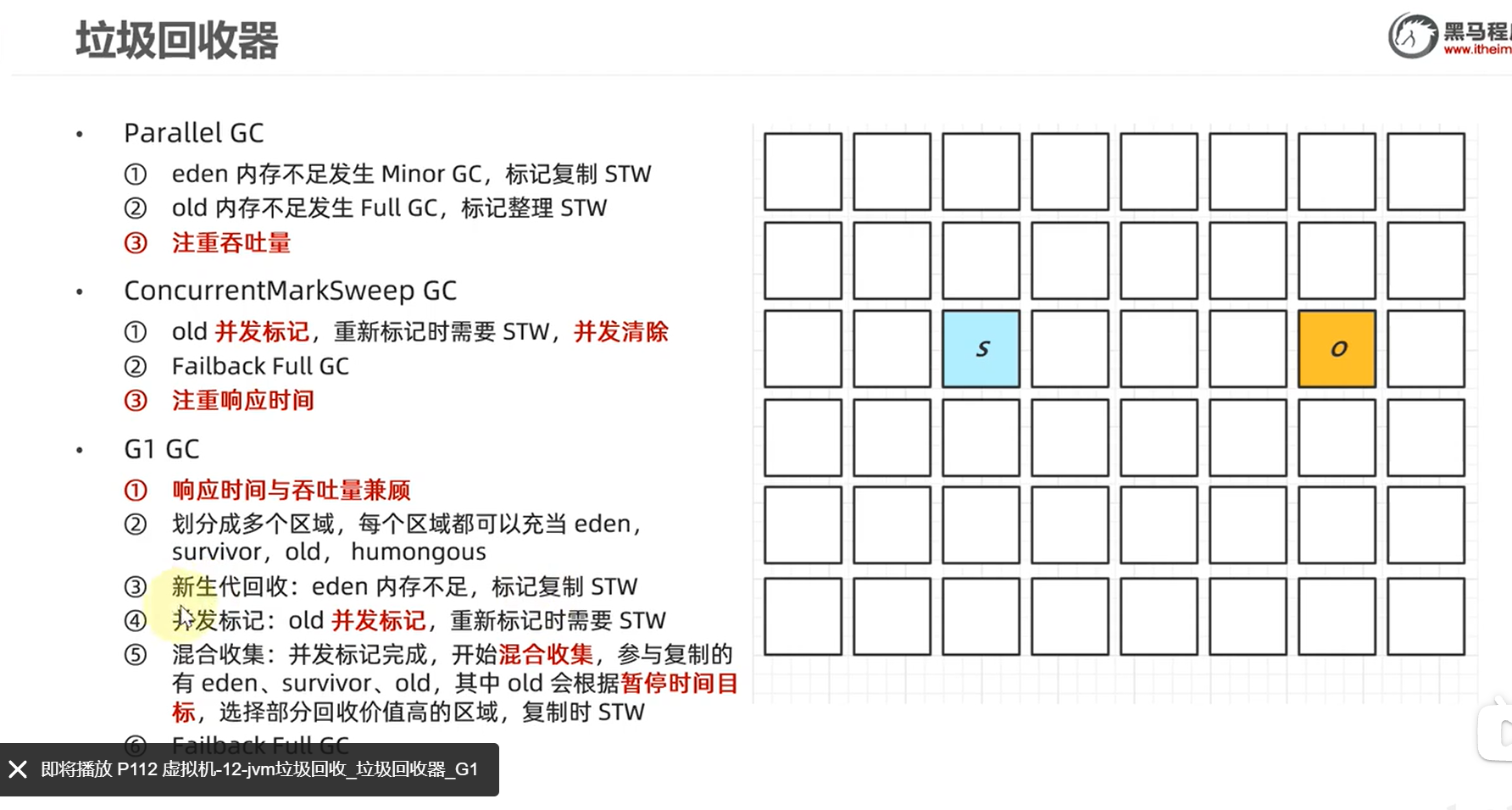 （小结）黑马 - 图14