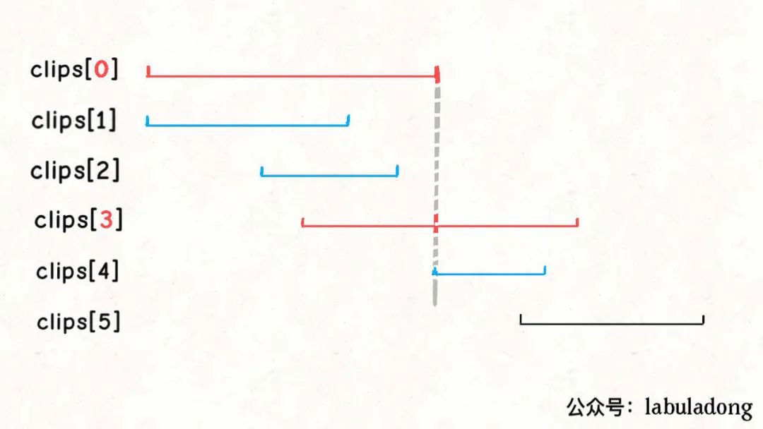 区间问题小结 - 图12