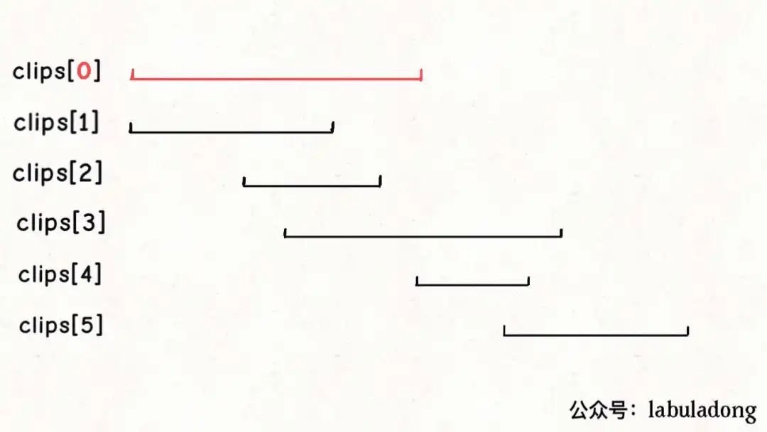 区间问题小结 - 图11