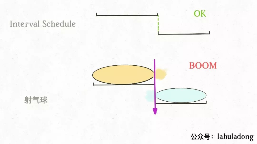 区间调度问题 - 图7