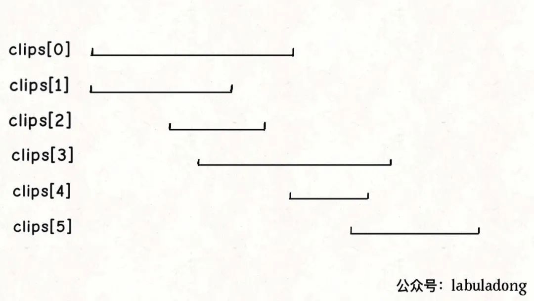 区间问题小结 - 图10