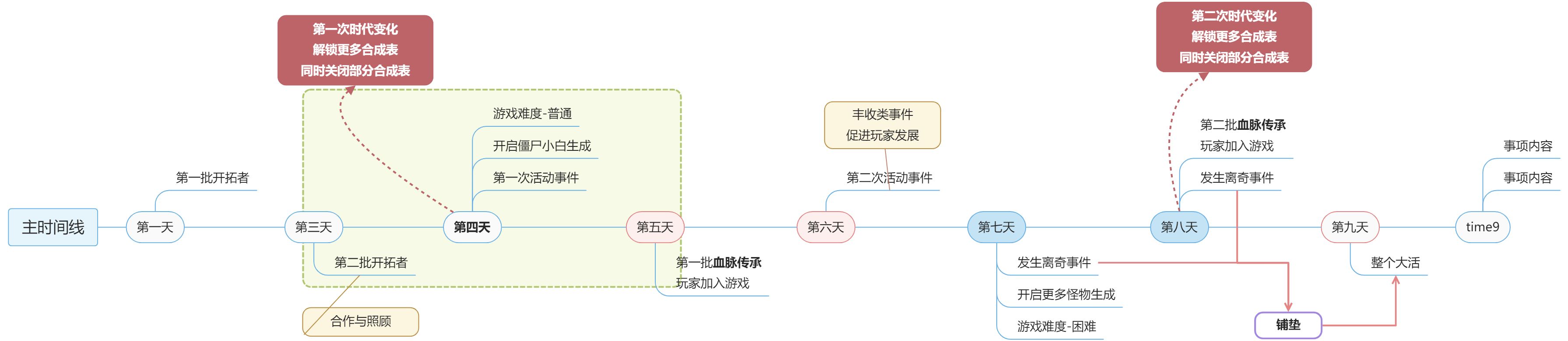 假期社会实验类活动立项（编辑中） - 图1