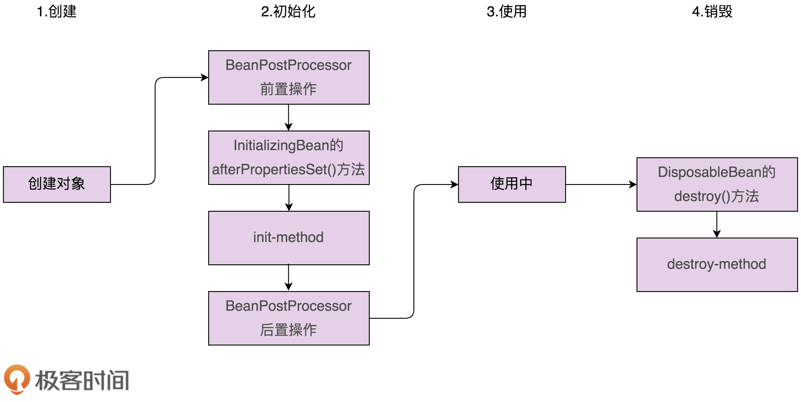 1️⃣ - 设计模式 - 图4