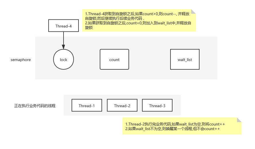 Linux中的semaphore.png