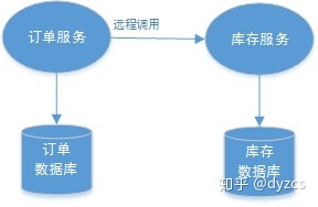 分布式事务理论基础（转） - 图2