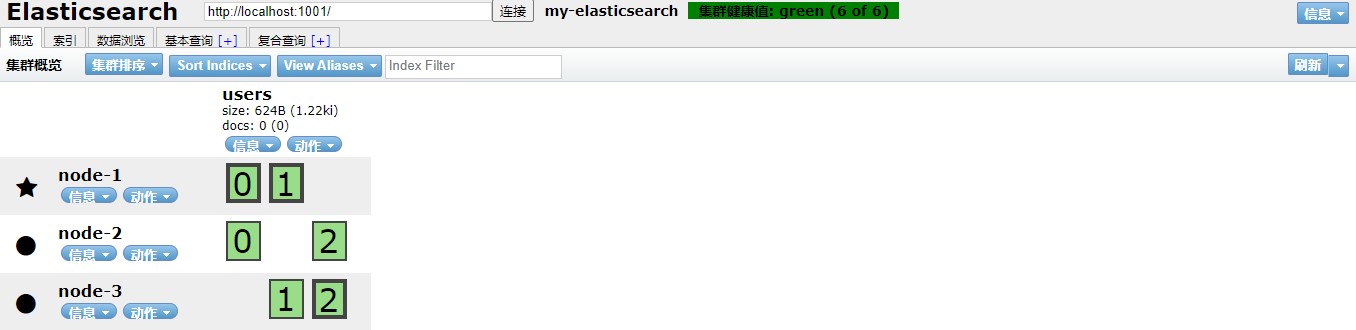 尚硅谷项目课程系列之Elasticsearch - 图150