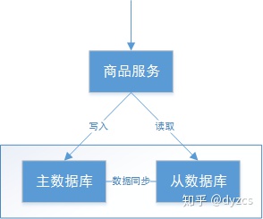 分布式事务理论基础（转） - 图5