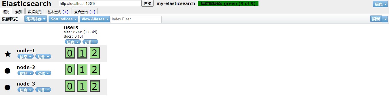 尚硅谷项目课程系列之Elasticsearch - 图157