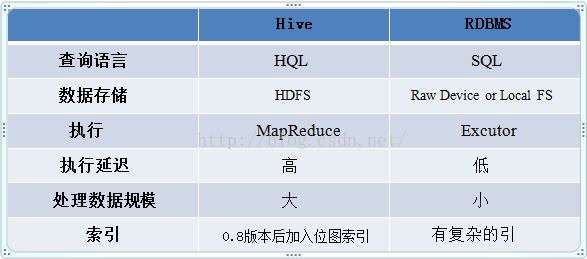 hive - 图5