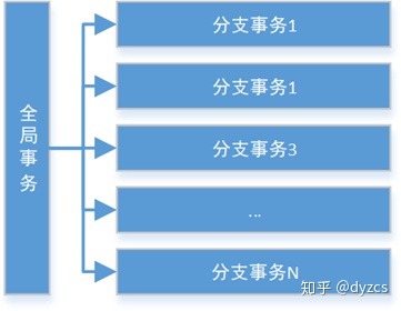 分布式事务理论基础（转） - 图11